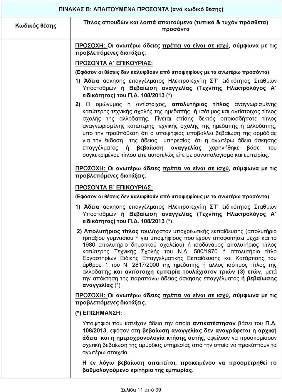 2) Ο ομώνυμος ή αντίστοιχος, απολυτήριος τίτλος αναγνωρισμένης κατώτερης τεχνικής σχολής της ημεδαπής ή ισότιμος και αντίστοιχος τίτλος σχολής της αλλοδαπής.