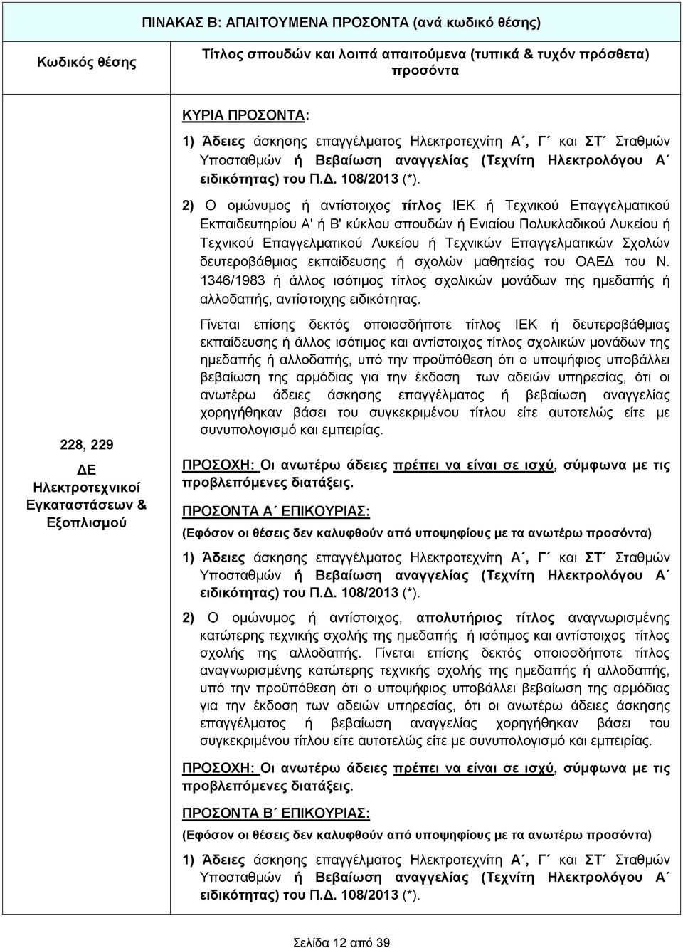 Σχολών δευτεροβάθμιας εκπαίδευσης ή σχολών μαθητείας του ΟΑΕΔ του Ν. 1346/1983 ή άλλος ισότιμος τίτλος σχολικών μονάδων της ημεδαπής ή αλλοδαπής, αντίστοιχης ειδικότητας.