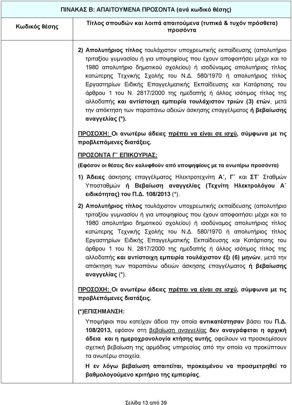 2817/2000 της ημεδαπής ή άλλος ισότιμος τίτλος της αλλοδαπής και αντίστοιχη εμπειρία τουλάχιστον τριών (3) ετών, μετά την απόκτηση των παραπάνω αδειών άσκησης επαγγέλματος ή βεβαίωσης αναγγελίας (*).