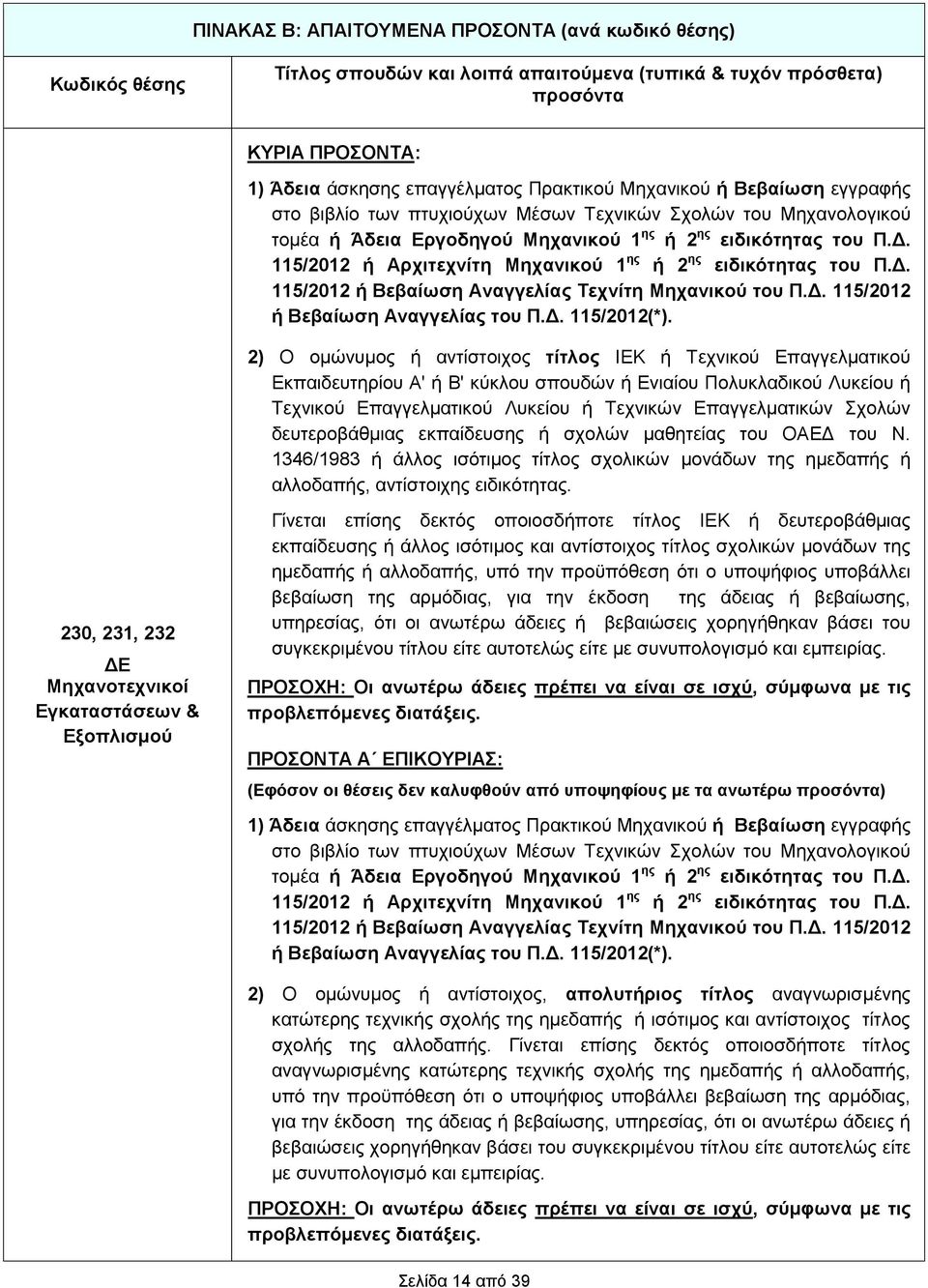 2) Ο ομώνυμος ή αντίστοιχος τίτλος ΙΕΚ ή Τεχνικού Επαγγελματικού Εκπαιδευτηρίου Α' ή Β' κύκλου σπουδών ή Ενιαίου Πολυκλαδικού Λυκείου ή Τεχνικού Επαγγελματικού Λυκείου ή Τεχνικών Επαγγελματικών