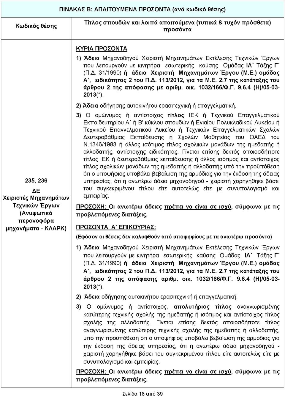 οικ. 1032/166/Φ.Γ. 9.6.4 (Η)/05-03- 2013(*). 2) Άδεια οδήγησης αυτοκινήτου ερασιτεχνική ή επαγγελματική.