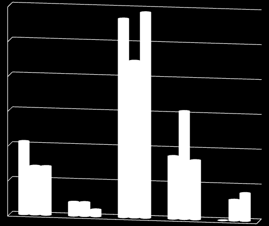 60,00% ΑΠΟΣΕΛΕΜΑΣΑ/ ΚΟΛΠΟΚΟΠΙΚΗ ΕΙΚΟΝΑ 50,00% 40,00% 30,00% 20,00% Εμβόλιο ΠΡΟ