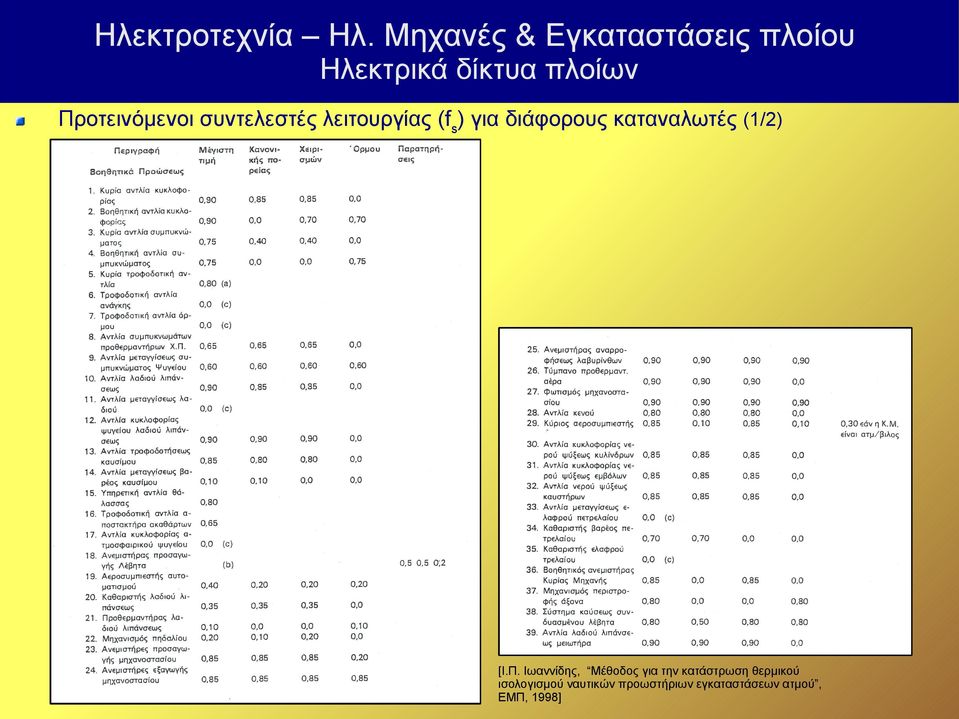 Ιωαννίδης, Μέθοδος για την κατάστρωση θερμικού