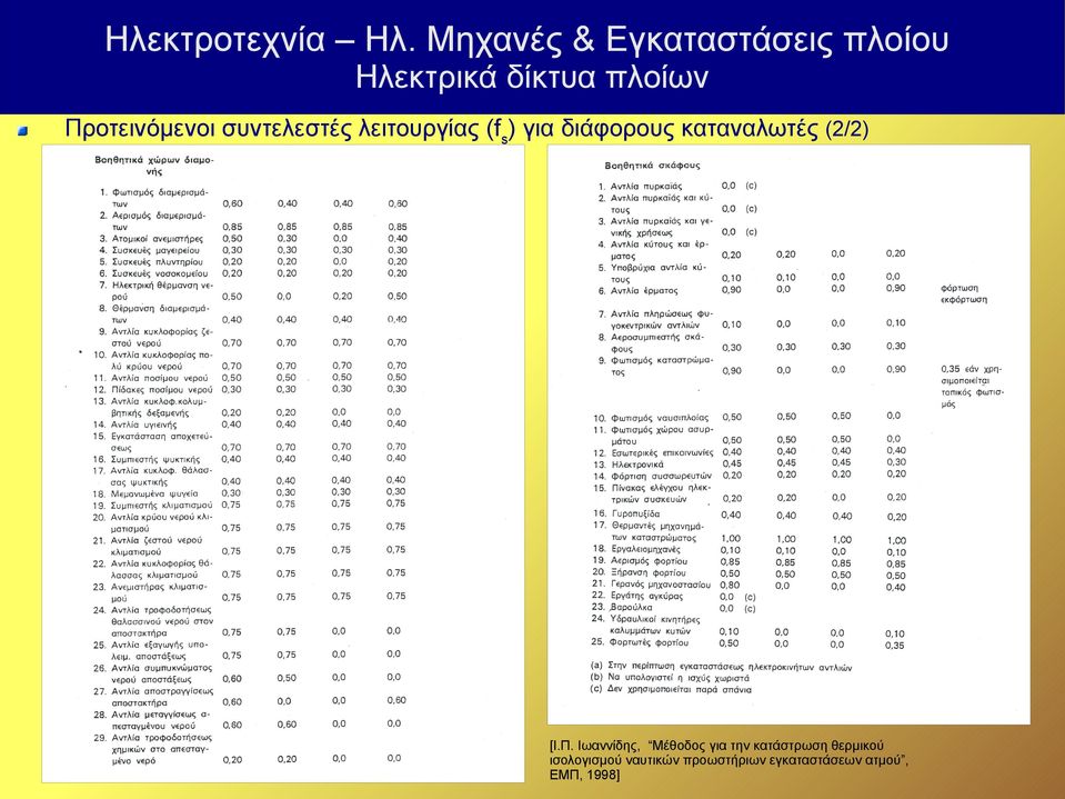 Ιωαννίδης, Μέθοδος για την κατάστρωση θερμικού