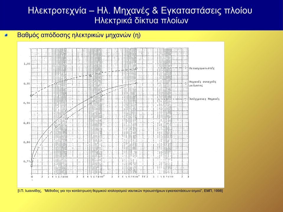 κατάστρωση θερμικού ισολογισμού