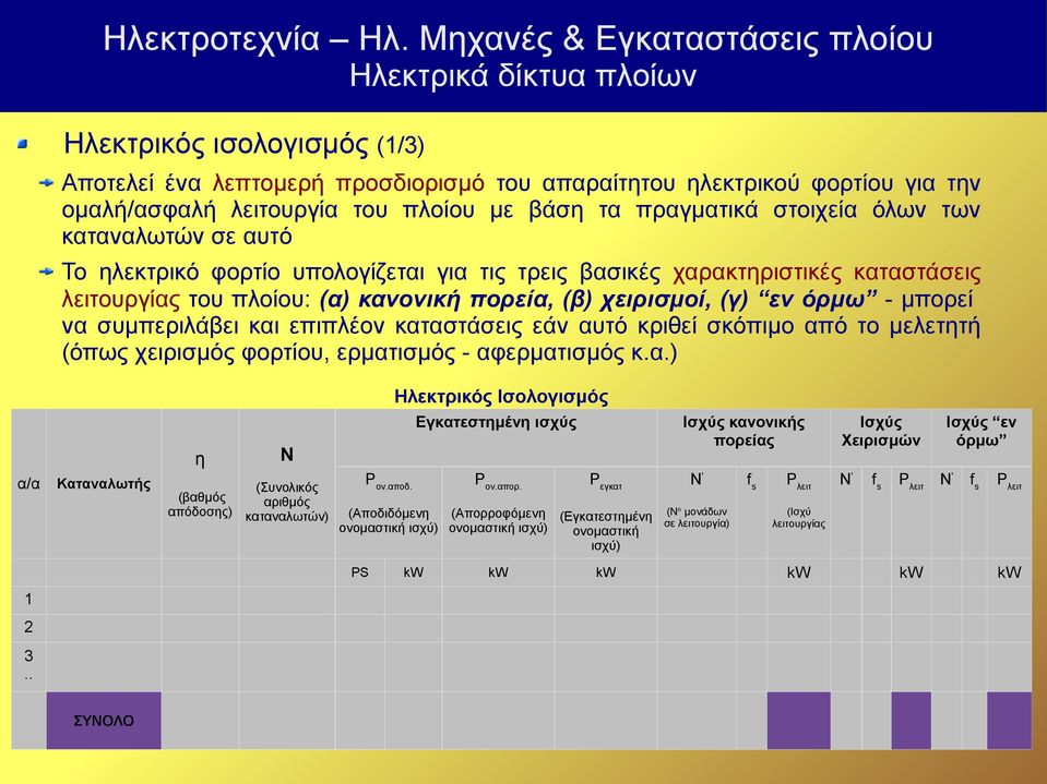 καταστάσεις εάν αυτό κριθεί σκόπιμο από το μελετητή (όπως χειρισμός φορτίου, ερματισμός - αφερματισμός κ.α.) Ηλεκτρικός Ισολογισμός Εγκατεστημένη ισχύς η α/α Καταναλωτής Ν (Συνολικός (βαθμός αριθμός απόδοσης) καταναλωτών) Pον.