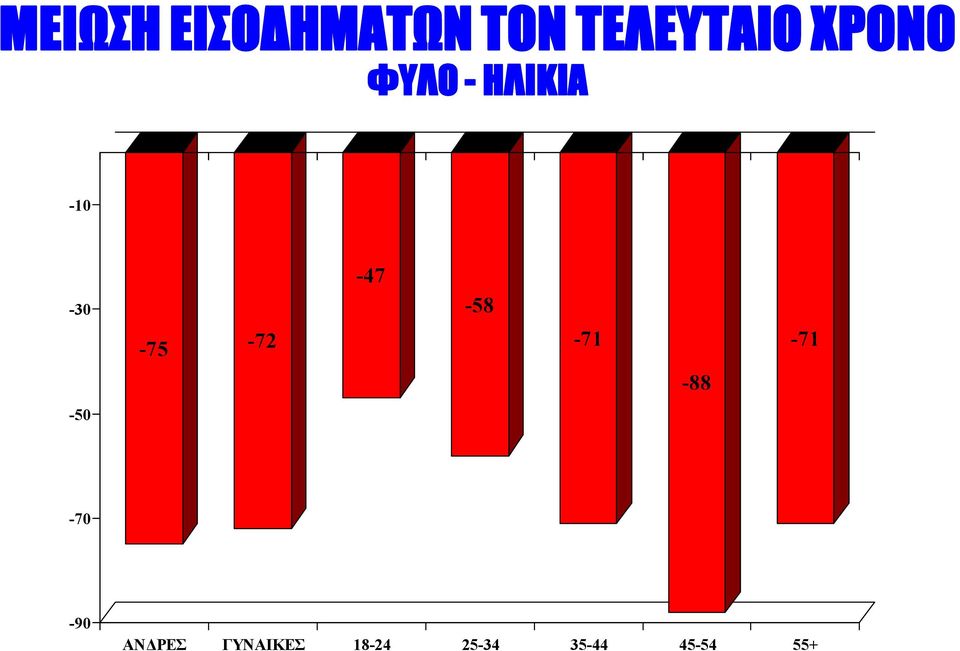 -47-58 -71-71 -88-50 -70-90 ΑΝΔΡΕΣ