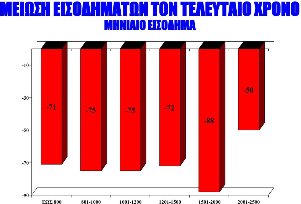 -75-72 -88-50 -50-70 -90 ΕΩΣ 800