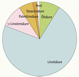 Svetlinovo olje