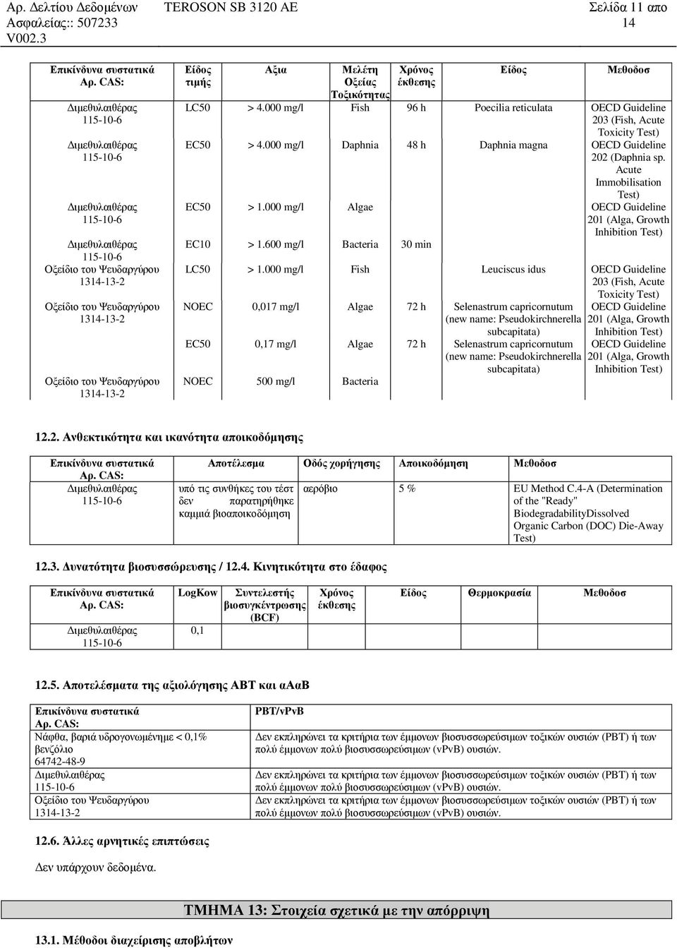 600 mg/l Bacteria 30 min LC50 > 1.