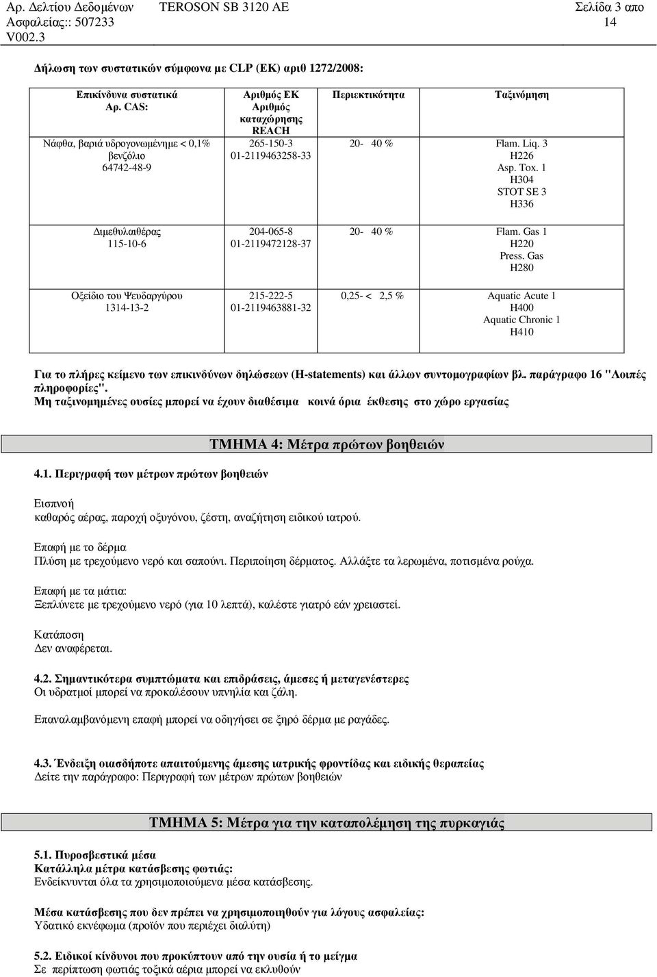 Gas H280 0,25- < 2,5 % Aquatic Acute 1 H400 Aquatic Chronic 1 H410 Για το πλήρες κείμενο των επικινδύνων δηλώσεων (H-statements) και άλλων συντομογραφίων βλ. παράγραφο 16 "Λοιπές πληροφορίες".
