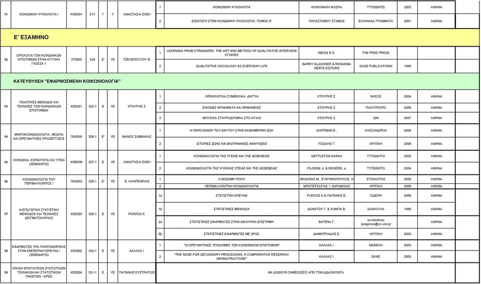 RANGERS: THE ART AND METHOD OF QUALITATIVE INTERVIEW STUDIES QUALITATIVE SOCIOLOGY AS EVERYDAY LIFE WEISS R.S. BARRY GLASSNER & ROSANNA HERTZ EDITORS THE FREE PRESS SAGE PUBLICATIONS 1999 ΚΤΘΝΣΗ "ΦΡΜΟΣΜΝΗ ΚΟΙΚΩΝΙΟΛΟΓΙ" 1 ΟΡΘΟΛΟΓΙΚ ΣΜΒΟΛΙΚ ΔΙΚΤ ΧΤΟΡΗΣ Σ.