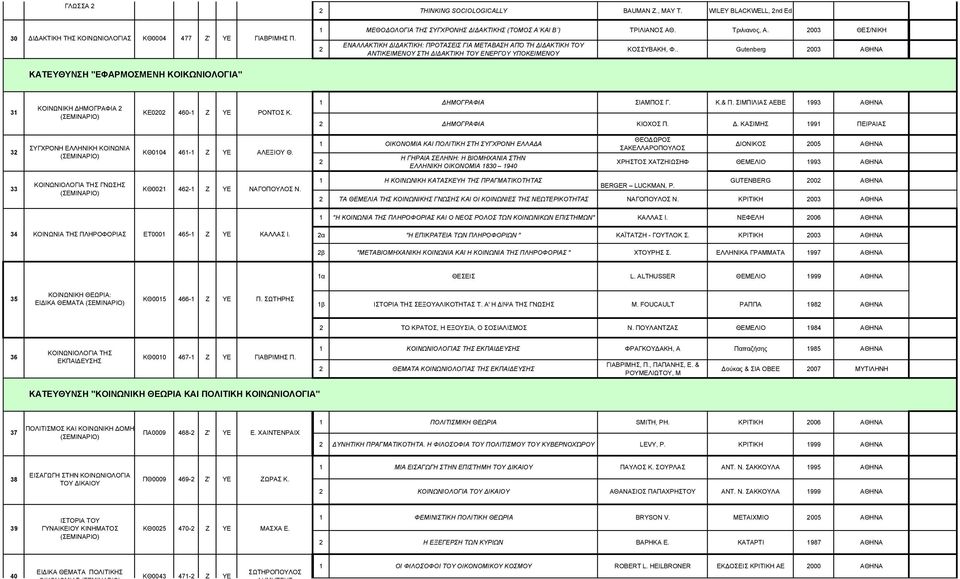 . Gutenberg 003 ΘΗΝ ΚΤΘΝΣΗ "ΦΡΜΟΣΜΝΗ ΚΟΙΚΩΝΙΟΛΟΓΙ" 31 ΚΟΙΝΩΝΙΚΗ ΔΗΜΟΓΡΦΙ Κ00 460-1 ΡΟΝΤΟΣ Κ. 1 ΔΗΜΟΓΡΦΙ ΣΙΜΠΟΣ Γ. Κ.& Π. ΣΙΜΠΙΛΙΣ Β 1993 ΘΗΝ ΔΗΜΟΓΡΦΙ ΚΙΟΧΟΣ Π. Δ. ΚΣΙΜΗΣ 1991 ΠΙΡΙΣ 3 ΣΓΧΡΟΝΗ ΛΛΗΝΙΚΗ ΚΟΙΝΩΝΙ ΚΘ0104 461-1 ΛΞΙΟ Θ.