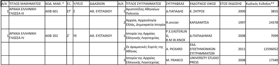 EASTERLIN ΑΡΧΑΙΑ ΕΛΛΗΝΙΚΗ της Αρχαίας ΑΕΦ 202 Ζ' ΥΕ ΑΘ. ΕΥΣΤΑΘΙΟΥ G, ΓΛΩΣΣΑ IV Ελληνικής Λογοτεχνίας B.M.W.KNOX Δ.