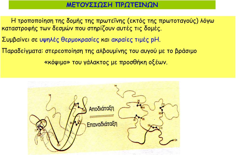 Συμβαίνει σε υψηλές θερμοκρασίες και ακραίες τιμές ph.