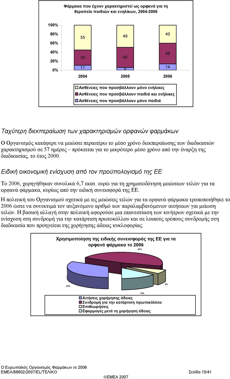 των διαδικασιών χαρακτηρισμού σε 57 ημέρες πρόκειται για το μικρότερο μέσο χρόνο από την έναρξη της διαδικασίας, το έτος 2.