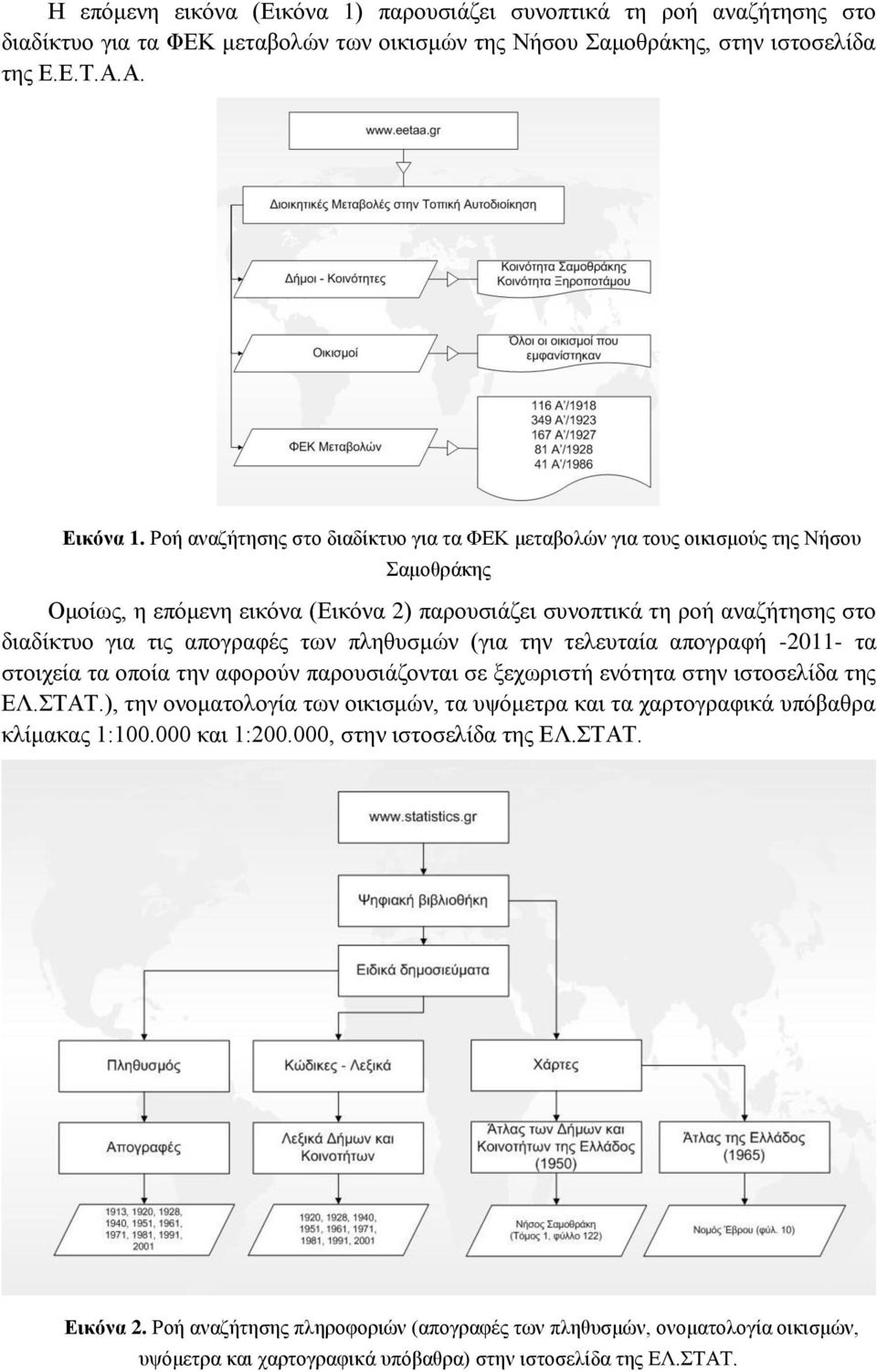 των πληθυσμών (για την τελευταία απογραφή -2011- τα στοιχεία τα οποία την αφορούν παρουσιάζονται σε ξεχωριστή ενότητα στην ιστοσελίδα της ΕΛ.ΣΤΑΤ.