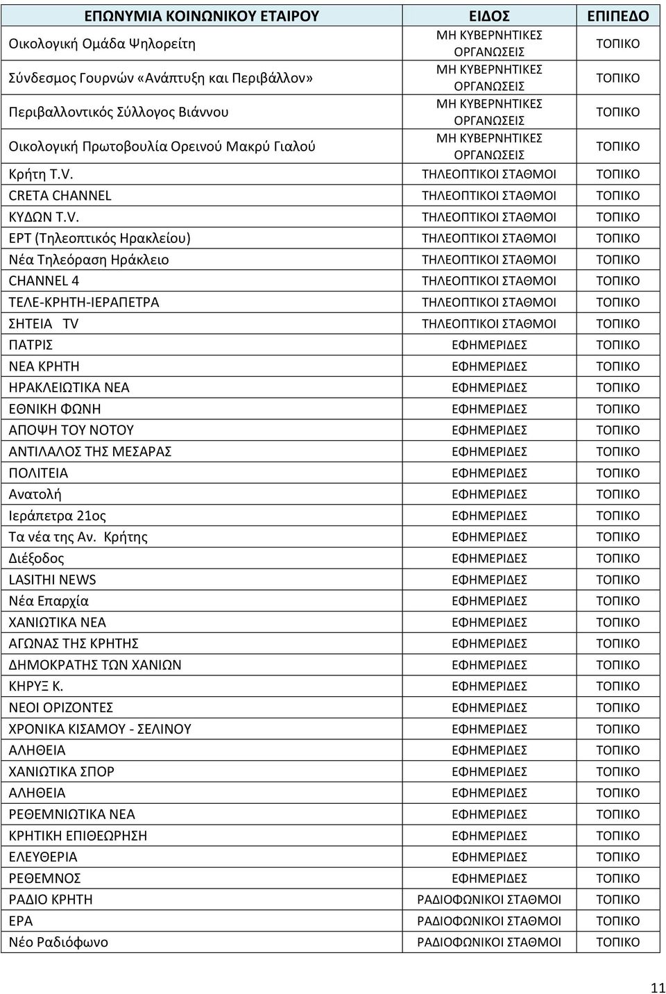 ΤΗΛΕΟΠΤΙΚΟΙ ΣΤΑΘΜΟΙ ΕΡΤ (Τηλεοπτικός Ηρακλείου) ΤΗΛΕΟΠΤΙΚΟΙ ΣΤΑΘΜΟΙ Νέα Τηλεόραση Ηράκλειο ΤΗΛΕΟΠΤΙΚΟΙ ΣΤΑΘΜΟΙ CHANNEL 4 ΤΗΛΕΟΠΤΙΚΟΙ ΣΤΑΘΜΟΙ ΤΕΛΕ-ΚΡΗΤΗ-ΙΕΡΑΠΕΤΡΑ ΤΗΛΕΟΠΤΙΚΟΙ ΣΤΑΘΜΟΙ ΣΗΤΕΙΑ TV