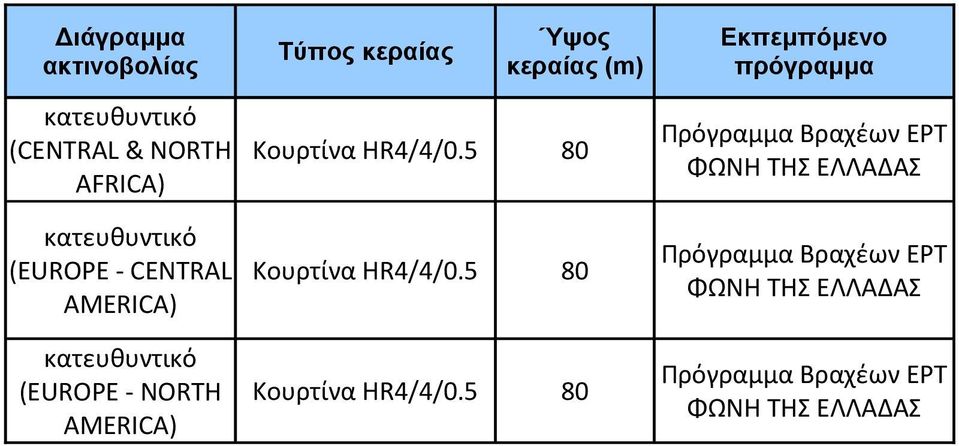 5 80 Κουρτίνα HR4/4/0.