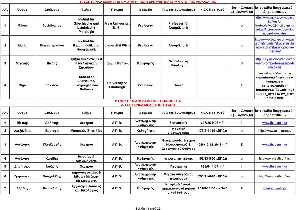Neogräzistik Κύπρου Edinburgh Drama Σ Α/Α Όνομα Επώνυμο Τμήμα Βαθμίδα Γνωτικό Αντικείμενο ΦΕΚ διοριμού 1 Βίκτωρ Αρδίττης Θεάτρου Γ.