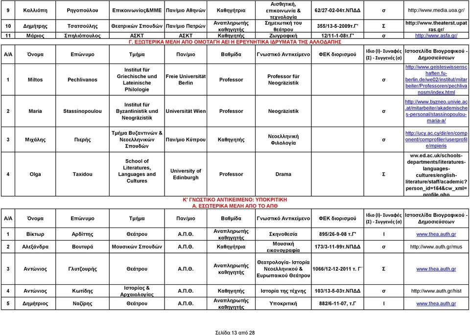 ΕΞΩΤΕΡΚΑ ΜΕΛΗ ΑΠΟ ΟΜΟΤΑΓΗ ΑΕ Η ΕΡΕΥΝΗΤΚΑ ΔΡΥΜΑΤΑ ΤΗΣ ΑΛΛΟΔΑΠΗΣ Α/Α Όνομα Επώνυμο Τμήμα Βαθμίδα Γνωτικό Αντικείμενο ΦΕΚ διοριμού 1 Miltos Pechlivanos 2 Μaria Stassinopoulou 3 Μιχάλης Πιερής 4 Olga