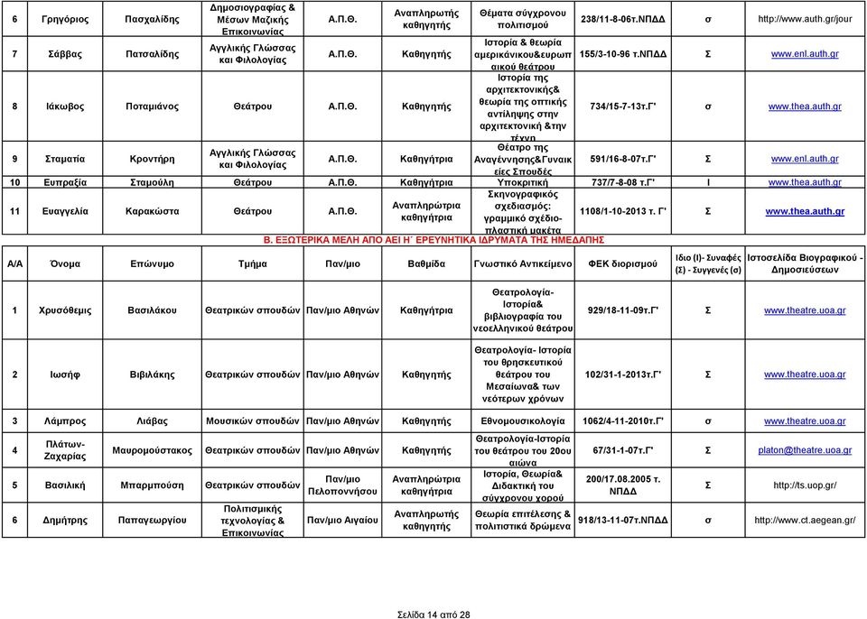 gr τορία της αρχιτεκτονικής& 8 άκωβος Ποταμιάνος Θεάτρου θεωρία της οπτικής αντίληψης την αρχιτεκτονική &την τέχνη 734/15-7-13τ.Γ' www.thea.auth.