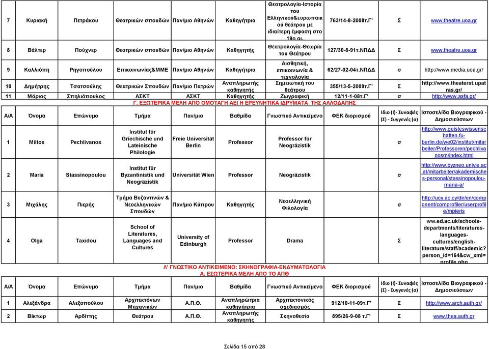 ΝΠΔΔ http://www.media.uoa.gr/ 10 Δημήτρης Τατούλης Θεατρικών Σπουδών Πατρών Σημειωτική του http://www.theaterst.upat 355/13-5-2009τ.Γ' Σ θεάτρου ras.
