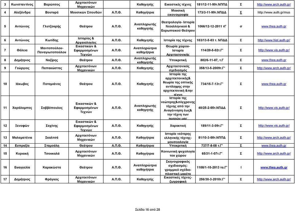 gr/mus 5 Αντώνιος Γλυτζουρής Θεάτρου Θεατρολογία- τορία Νεοελληνικού & Ευρωπαικού Θεάτρου 1066/12-12-2011 τγ www.thea.auth.