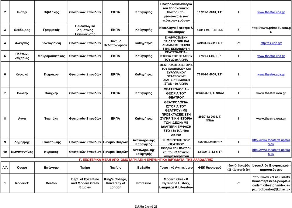 νεότερων χρόνων Νεοελληνικό θέατρο & πολιτιμός ΕΦΑΡΜΟΣΜΕΝΗ ΠΑΔΑΓΩΓΚΗ ΚΑ ΔΡΑΜΑΤΚΗ ΤΕΧΝΗ ΣΤΗΝ ΕΚΠΑΔΕΥΣΗ ΘΕΑΤΡΟΛΟΓΑ - ΣΤΟΡΑ ΤΟΥ ΘΕΑΤΡΟΥ ΤΟΥ 20ου ΑΩΝΑ ΘΕΑΤΡΟΛΟΓΑ-ΣΤΟΡΑ ΤΟΥ ΕΛΛΗΝΚΟΥ ΚΑ ΕΥΡΩΠΑΪΚΟΥ ΘΕΑΤΡΟΥ