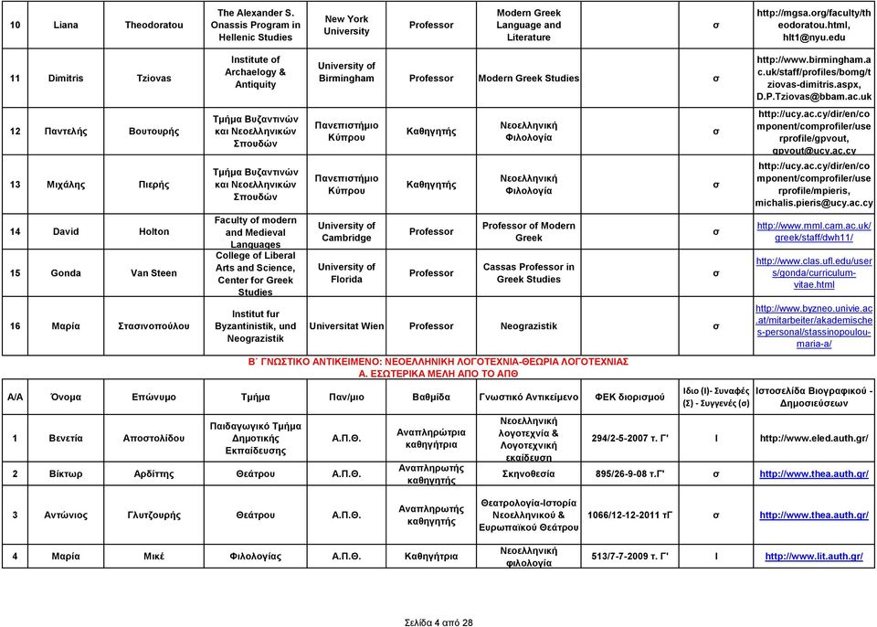 Τμήμα Βυζαντινών και Νεοελληνικών Σπουδών Faculty of modern and Medieval Languages College of Liberal Arts and Science, Center for Greek Studies Institut fur Byzantinistik, und Neograzistik