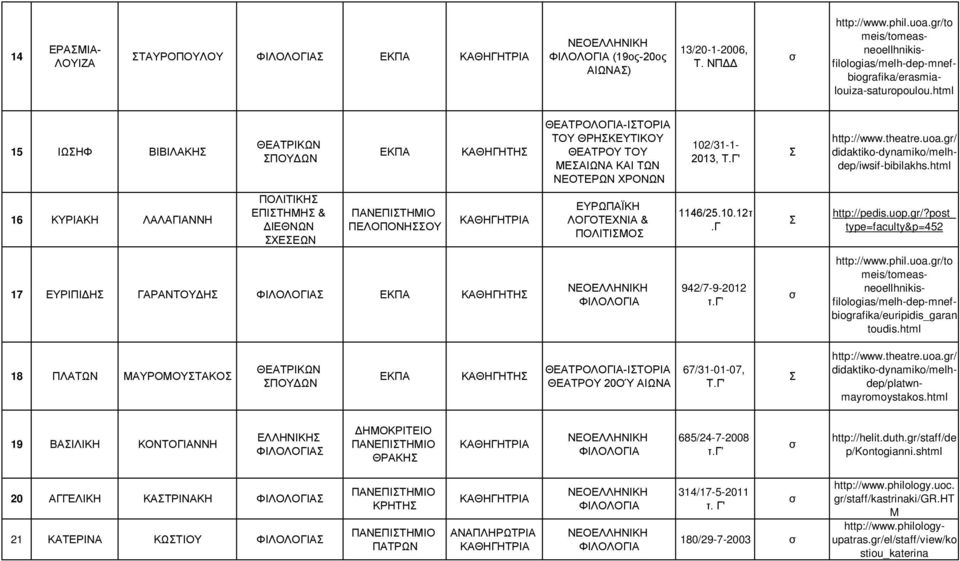 html 16 ΚΥΡΙΑΚΗ ΛΑΛΑΓΙΑΝΝΗ ΠΟΛΙΤΙΚΗ ΕΠΙΤΗΜΗ & ΔΙΕΘΝΩΝ ΧΕΕΩΝ ΠΑΝΕΠΙΤΗΜΙΟ ΠΕΛΟΠΟΝΗΟΥ ΕΥΡΩΠΑΪΚΗ ΛΟΓΟΤΕΧΝΙΑ & ΠΟΛΙΤΙΜΟ 1146/25.10.12τ.Γ http://pedis.uop.gr/?