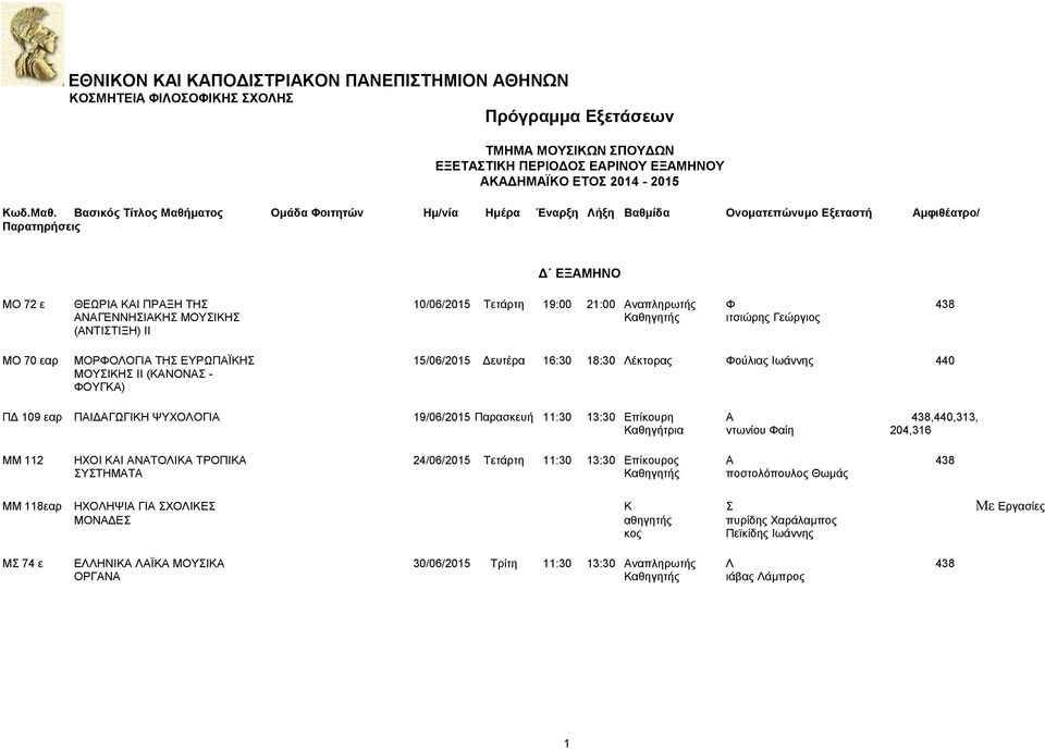 Επίκουρη Α 438,440,33, Καθηγήτρια ντωνίου Φαίη 204,36 ΜΜ 2 ΗΧΟΙ ΚΑΙ ΑΝΑΤΟΛΙΚΑ ΤΡΟΠΙΚΑ 24/06/205 Τετάρτη :30 3:30 Επίκουρος Α 438 ΣΥΣΤΗΜΑΤΑ Καθηγητής ποστολόπουλος Θωμάς ΜΜ 8εαρ