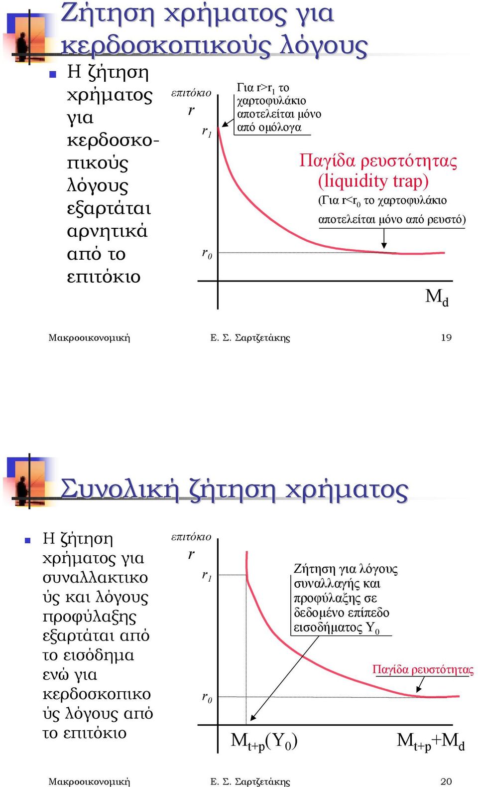 (liquidity tap) (Για < 0 το χαρτοφυλάκιο αποτελείται μόνο από ρευστό) Μ d Μακροοικονομική Ε. Σ. Σαρτζετάκης 19 Συνολική ζήτηση χρήματος!