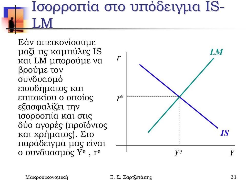 εξασφαλίζει την ισορροπία και στις δύο αγορές (προϊόντος και χρήματος).