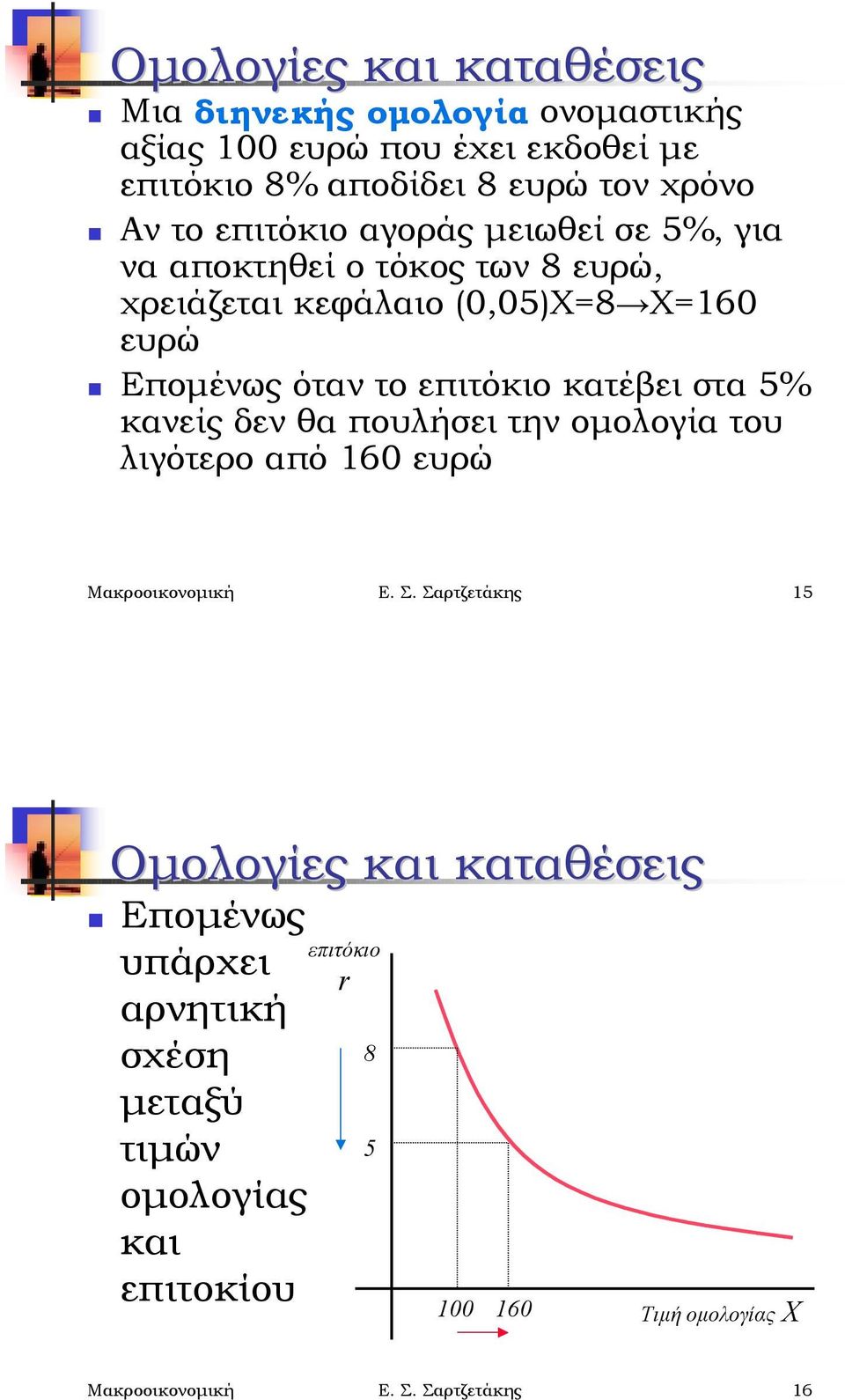 Επομένως όταν το κατέβει στα 5% κανείς δεν θα πουλήσει την ομολογία του λιγότερο από 160 ευρώ Μακροοικονομική Ε. Σ.