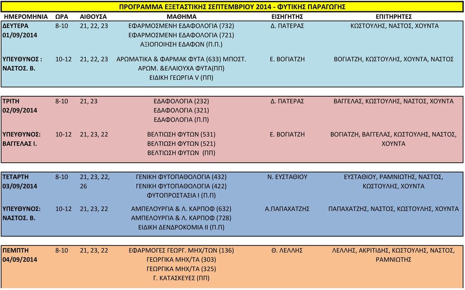 ΒΟΓΙΑΤΖΗ ΒΟΓΙΑΤΖΗ, ΚΩΣΤΟΥΛΗΣ,, ΝΑΣΤΟΣ ΤΡΙΤΗ 02/09/2014 8-10 21, 23 ΕΔΑΦΟΛΟΓΙΑ (232) ΕΔΑΦΟΛΟΓΙΑ (321) ΕΔΑΦΟΛΟΓΙΑ (Π.Π) 10-12 21, 23, 22 ΒΕΛΤΙΩΣΗ ΦΥΤΩΝ (531) ΒΕΛΤΙΩΣΗ ΦΥΤΩΝ (521) ΒΕΛΤΙΩΣΗ ΦΥΤΩΝ (ΠΠ) Δ.