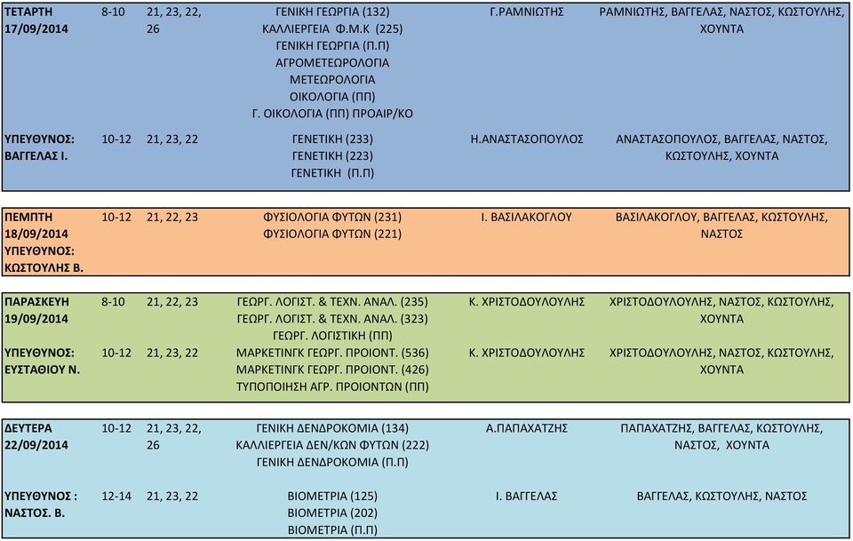 ΠΑΡΑΣΚΕΥΗ 19/09/2014 ΕΥΣΤΑΘΙΟΥ Ν. 10-12 21, 22, 23 ΦΥΣΙΟΛΟΓΙΑ ΦΥΤΩΝ (231) ΦΥΣΙΟΛΟΓΙΑ ΦΥΤΩΝ (221) 8-10 21, 22, 23 ΓΕΩΡΓ. ΛΟΓΙΣΤ. & ΤΕΧΝ. ΑΝΑΛ. (235) ΓΕΩΡΓ. ΛΟΓΙΣΤ. & ΤΕΧΝ. ΑΝΑΛ. (323) ΓΕΩΡΓ.