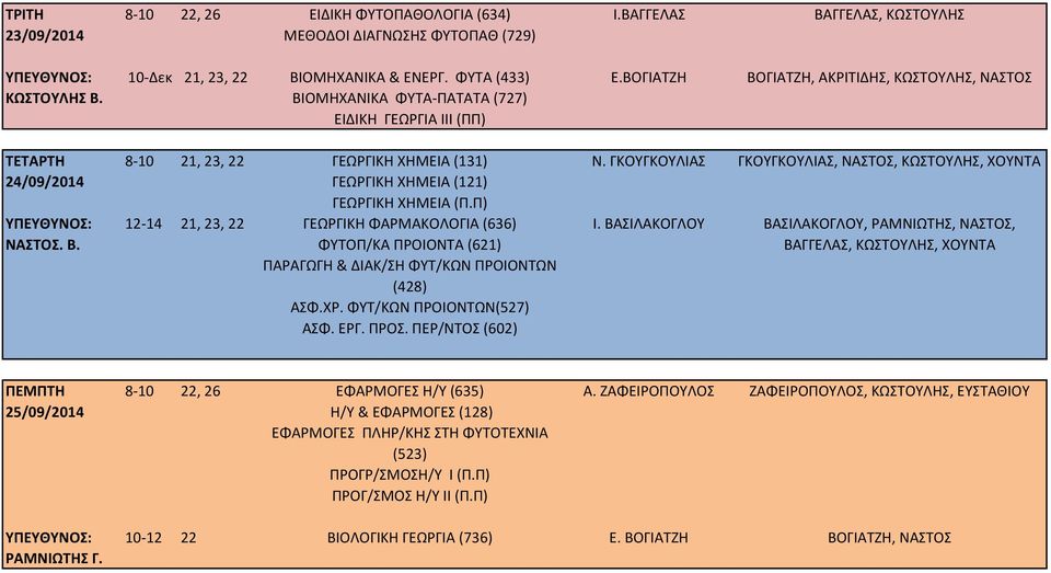 ΒΟΓΙΑΤΖΗ ΒΟΓΙΑΤΖΗ, ΑΚΡΙΤΙΔΗΣ, ΚΩΣΤΟΥΛΗΣ, ΝΑΣΤΟΣ ΤΕΤΑΡΤΗ 24/09/2014 8-10 21, 23, 22 ΓΕΩΡΓΙΚΗ ΧΗΜΕΙΑ (131) ΓΕΩΡΓΙΚΗ ΧΗΜΕΙΑ (121) ΓΕΩΡΓΙΚΗ ΧΗΜΕΙΑ (Π.