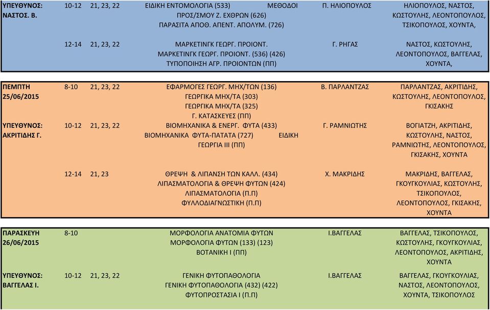 ΜΗΧ/ΤΩΝ (136) ΓΕΩΡΓΙΚΑ ΜΗΧ/ΤΑ (303) ΓΕΩΡΓΙΚΑ ΜΗΧ/ΤΑ (325) Γ. ΚΑΤΑΣΚΕΥΕΣ (ΠΠ) 10-12 21, 23, 22 ΒΙΟΜΗΧΑΝΙΚΑ & ΕΝΕΡΓ.