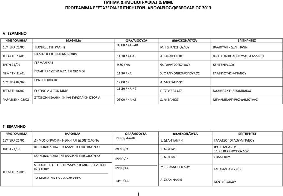ΦΡΑΓΚΟΝΙΚΟΛΟΠΟΥΛΟΣ ΓΑΡΔΙΚΙΩΤΗΣ-ΜΠΑΝΟΥ ΓΡΑΦΗ ΕΙΔΗΣΗΣ 12:00 / 2 Α. ΜΥΣΤΑΚΙΔΟΥ ΤΕΤΑΡΤΗ 06/02 ΟΙΚΟΝΟΜΙΑ ΤΩΝ ΜΜΕ 11:30 / 4Α-4Β Γ.