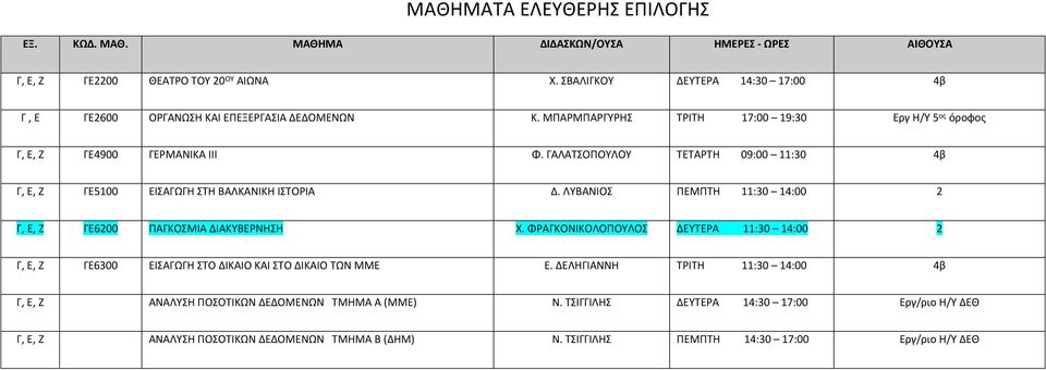 ΓΑΛΑΤΣΟΠΟΥΛΟΥ ΤΕΤΑΡΤΗ 09:00 11:30 4β Γ, Ε, Ζ ΓΕ5100 ΕΙΣΑΓΩΓΗ ΣΤΗ ΒΑΛΚΑΝΙΚΗ ΙΣΤΟΡΙΑ Δ. ΛΥΒΑΝΙΟΣ ΠΕΜΠΤΗ 11:30 14:00 2 Γ, Ε, Ζ ΓΕ6200 ΠΑΓΚΟΣΜΙΑ ΔΙΑΚΥΒΕΡΝΗΣΗ Χ.