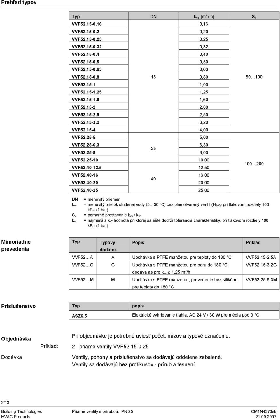 40-25 25,00 50 00 00 200 DN = menovitý priemer k vs = menovitý prietok studenej vody (5 0 C) cez plne otvorený ventil (H 00 ) pri tlakovom rozdiely 00 kpa ( bar) S v = pomerné prestavenie k vs / k vr