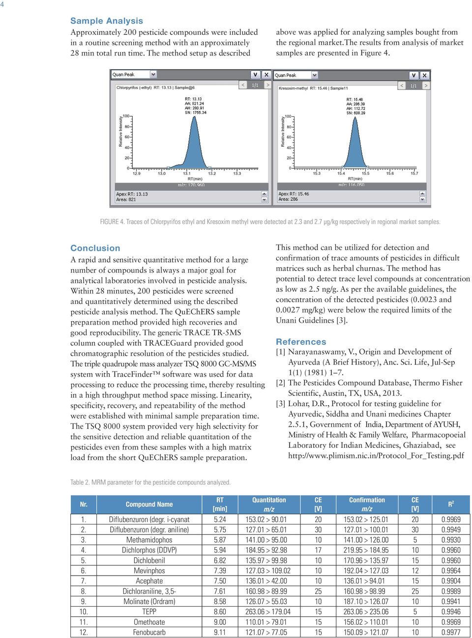 Traces of Chlorpyrifos ethyl and Kresoxim methyl were detected at 2.3 and 2.7 μg/kg respectively in regional market samples.