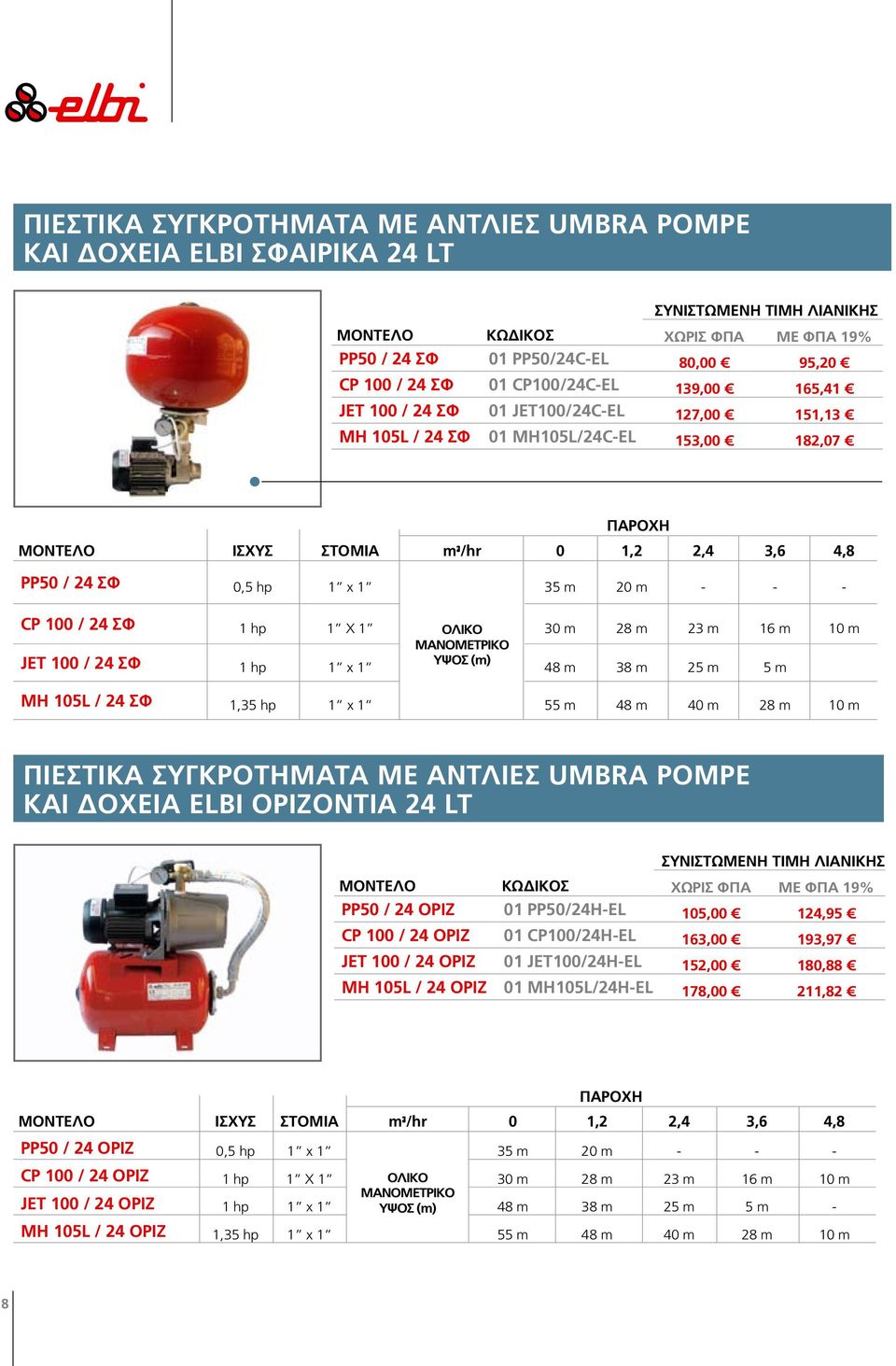 / 24 ΣΦ 1 hp 1 x 1 48 m 38 m 25 m 5 m MH 105L / 24 ΣΦ 1,35 hp 1 x 1 55 m 48 m 40 m 28 m 10 m ΠΙΕΣΤΙΚΑ ΣΥΓΚΡΟΤΗΜΑΤΑ ΜΕ ΑΝΤΛΙΕΣ UMBRA POMPE ΚΑΙ ΔΟΧΕΙΑ ELBI ΟΡΙΖΟΝΤΙΑ 24 LT PP50 / 24 ΟΡΙΖ 01 PP50/24H-EL