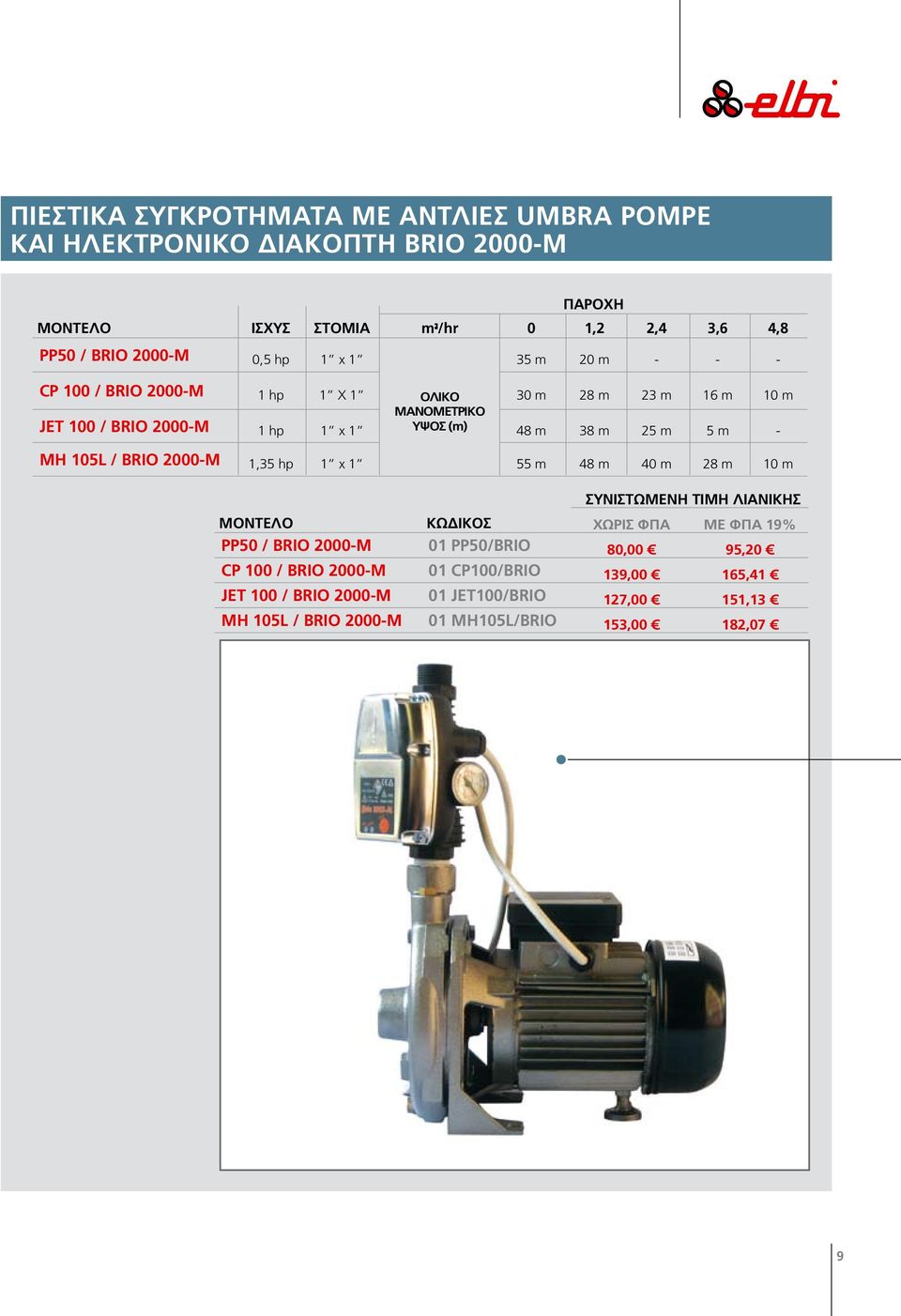 25 m 5 m - MH 105L / BRIO 2000-M 1,35 hp 1 x 1 55 m 48 m 40 m 28 m 10 m PP50 / BRIO 2000-M 01 PP50/BRIO 80,00 95,20 CP 100 / BRIO