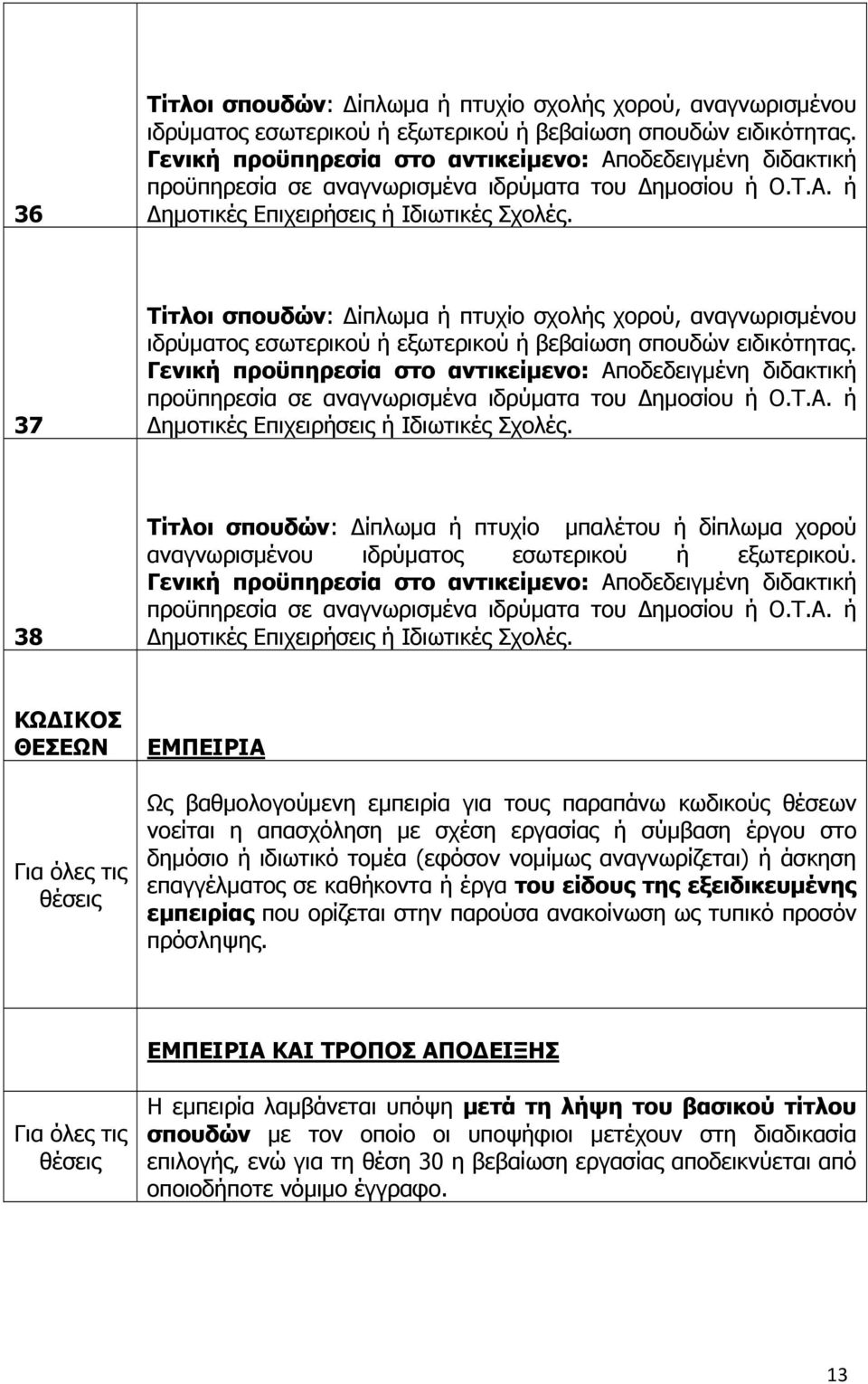 ημοτικές 38 Τίτλοι σπουδών: ίπλωμα ή πτυχίο μπαλέτου ή δίπλωμα χορού αναγνωρισμένου ιδρύματος εσωτερικού ή εξωτερικού.