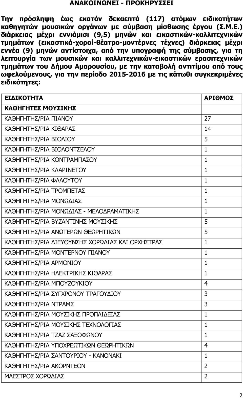 Την πρόσληψη έως εκατόν δεκαεπτά (7) ατόμων ειδικοτήτων καθηγητών μουσικών οργάνων με σύμβαση μίσθωσης έργου (Σ.Μ.Ε.