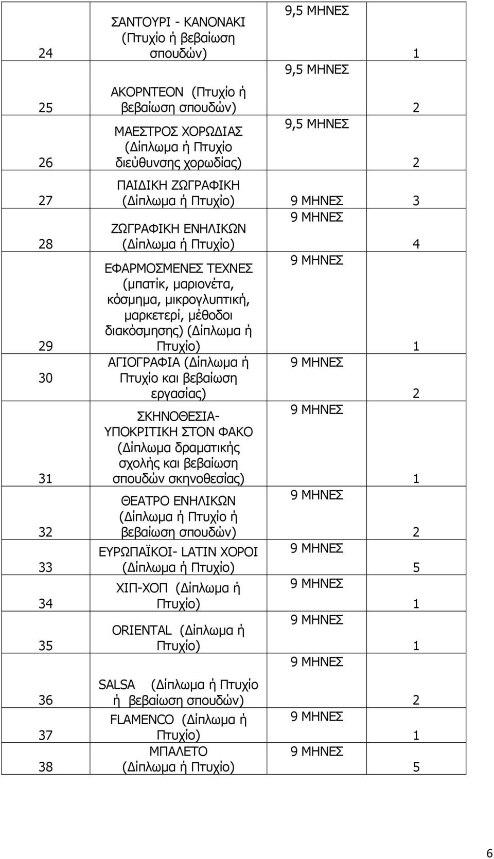 ΜΗΝΕΣ Πτυχίο και βεβαίωση εργασίας) 2 ΣΚΗΝΟΘΕΣΙΑ- 9 ΜΗΝΕΣ ΥΠΟΚΡΙΤΙΚΗ ΣΤΟΝ ΦΑΚΟ ( ίπλωμα δραματικής σχολής και βεβαίωση σπουδών σκηνοθεσίας) ΘΕΑΤΡΟ ΕΝΗΛΙΚΩΝ 9 ΜΗΝΕΣ ( ίπλωμα ή Πτυχίο ή βεβαίωση