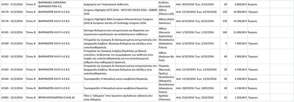 Congress Highlights ECTS 2016 - WCO IOF/ ESCEO 2016 - ASBMR 2016 Congress Highlights 84th European Atherosclerosis Congress (EAS) & European Society of Cardiology Congress 2016.