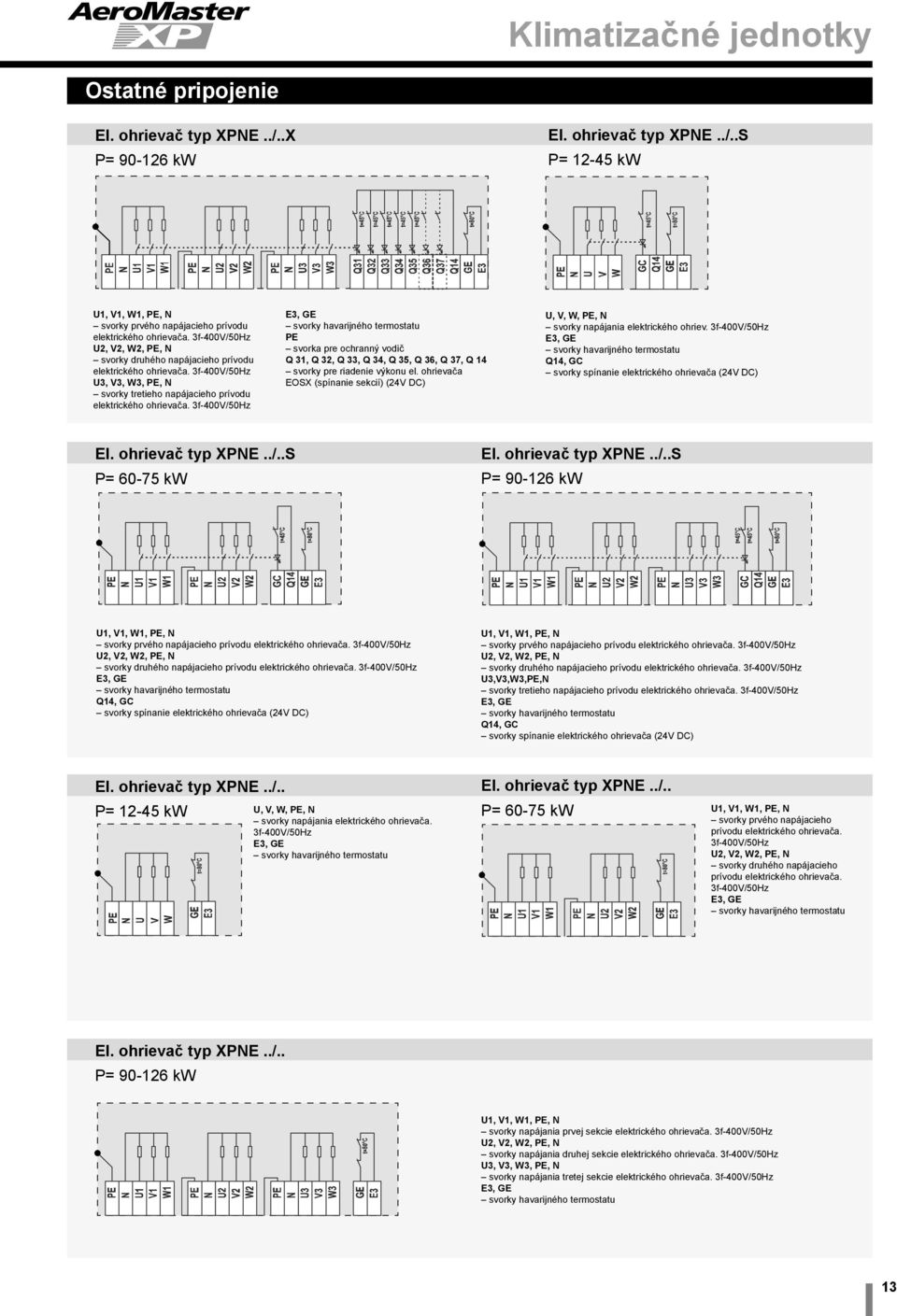 3f-400V/50Hz E3, GE svorky havarijného termostatu PE svorka pre ochranný vodič Q 31, Q 32, Q 33, Q 34, Q 35, Q 36, Q 37, Q 14 svorky pre riadenie výkonu el.